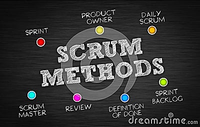 Scrum Methods Agile Methodology Stock Photo