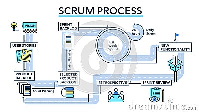 Scrum process infographics Vector Illustration
