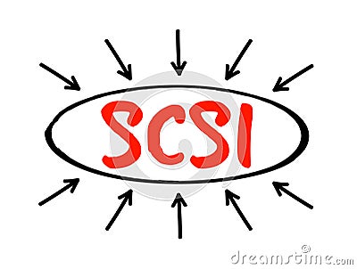 SCSI - Small Computer System Interface is a set of standards for physically connecting and transferring data, acronym text concept Stock Photo
