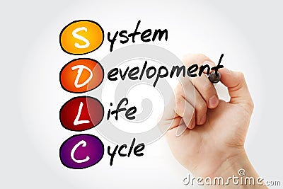 SDLC System Development Life Cycle - process for planning, creating, testing, and deploying an information system, acronym text Stock Photo