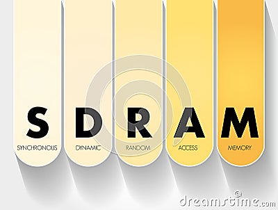 SDRAM - Synchronous Dynamic Random-Access Memory acronym, technology concept background Stock Photo