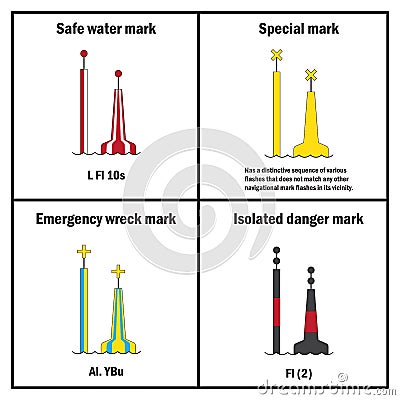 Sea navigation buoys used in maritime pilotage Vector Illustration