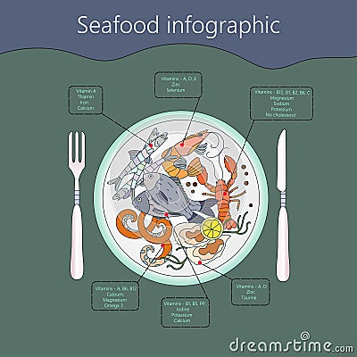 Seafood infographic. Vector. Vector Illustration