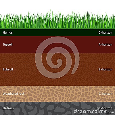 Seamless soil layers Vector Illustration