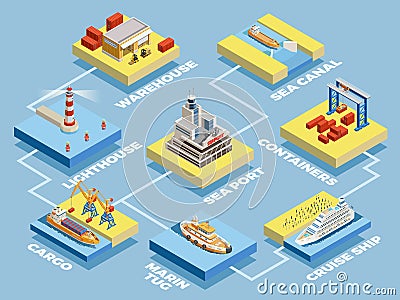 Seaport Isometric Elements Collection Vector Illustration