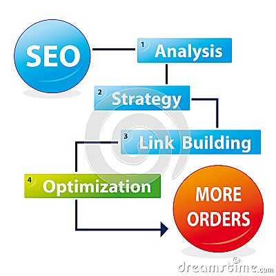 Search engine optimization process Stock Photo