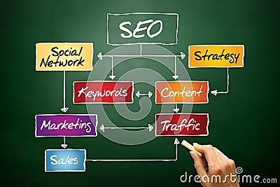 Search Engine Optimization Stock Photo