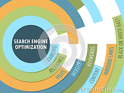 SEARCH ENGINE OPTIMIZATION SEO Radial Format Tag Cloud Stock Photo