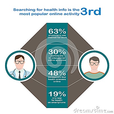 Searching for health. Infographics in flat style. Interaction of the patient with glasses and a sweater Vector Illustration