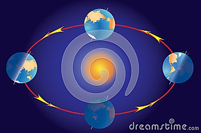 Season on planet earth. Equinox and solstice. Stock Photo