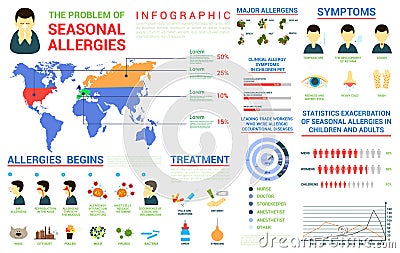 Seasonal allergies infographic and world map Vector Illustration