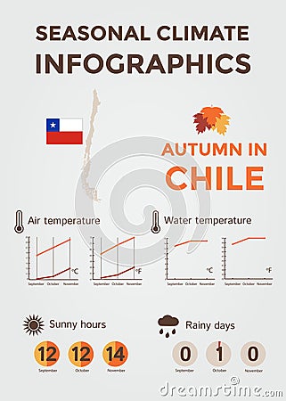 Seasonal Climate Infographics. Weather, Air and Water Temperature, Sunny Hours and Rainy Days. Autumn in Chile Vector Illustration