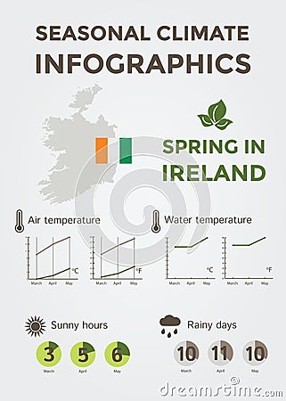 Seasonal Climate Infographics. Weather, Air and Water Temperature, Sunny Hours and Rainy Days. Spring in Ireland Vector Illustration