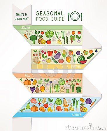 Seasonal food and produce guide Vector Illustration