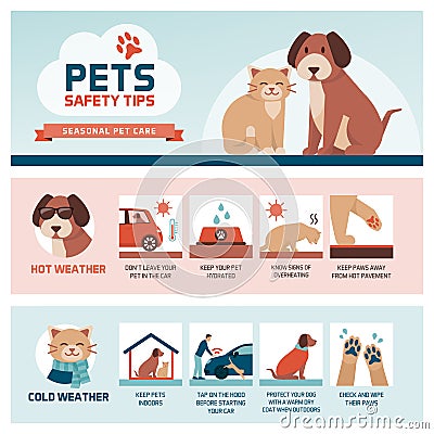 Seasonal pet safety tips Vector Illustration