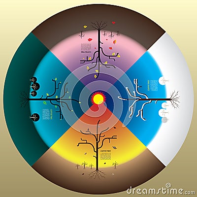 4 seasons concept, summer spring autumn winter and tree. Vector Illustration