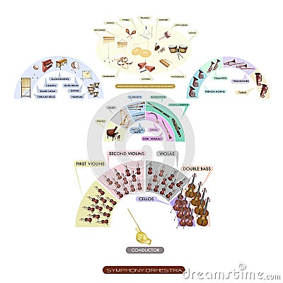 Seating Chart Of Musical Instrument For Symphonic Band Stock Photos