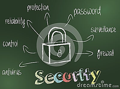 Security Concept Stock Photo