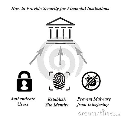 security for financial institutions Stock Photo