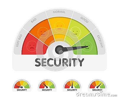 Security risk meter with different emotions. Measuring gauge indicator vector illustration. Black arrow in coloured Vector Illustration