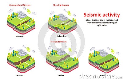 Seismic activity earth crust stresses vector isometric diagram Vector Illustration