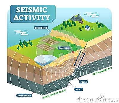 Seismic activity isometric vector illustration with two moving plates and focus epicenter. Vector Illustration