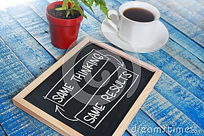 Self Development Motivational Words Quotes Concept, Same Thinking Result Stock Photo