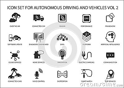 Self driving and autonomous vehicles icons Vector Illustration