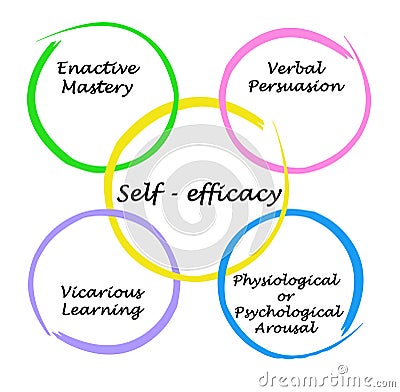 Self - efficacy Stock Photo