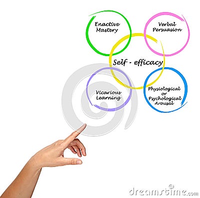 Self - efficacy Stock Photo