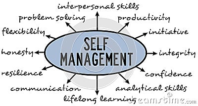 Self management Stock Photo