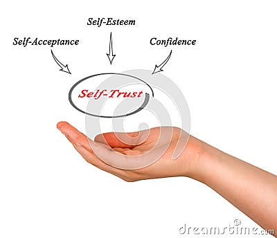 Self - Trust Stock Photo