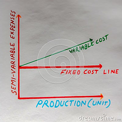 semi variable expenses graph pattern on paper page Stock Photo