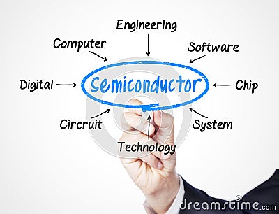 Semiconductor Stock Photo
