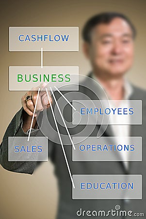 Senior businessman pushed the business flow chart Stock Photo