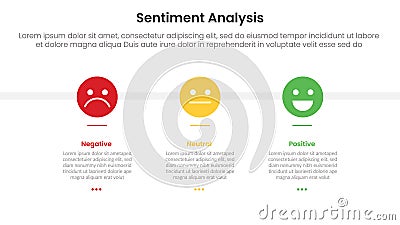 sentiment analysis framework infographic template with emotion face on horizontal direction with 3 point list information for Stock Photo