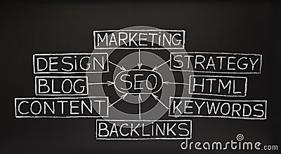 SEO flow chart on blackboard Stock Photo