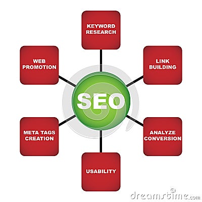 Seo plan Vector Illustration