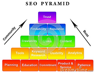 SEO pyramid Stock Photo