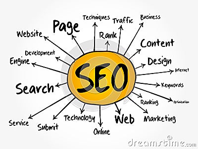 SEO - Search Engine Optimization mind map, technology concept for presentations and reports Stock Photo