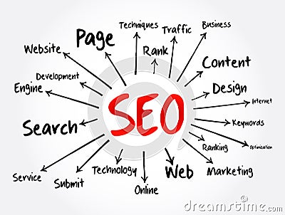 SEO - Search Engine Optimization mind map, technology concept for presentations and reports Stock Photo