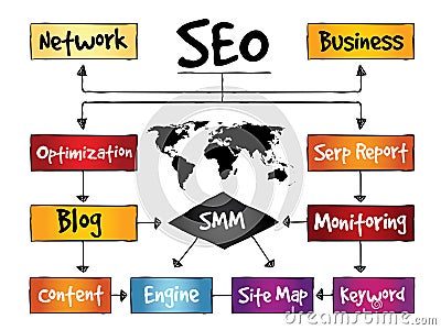 SEO (search engine optimization) Stock Photo