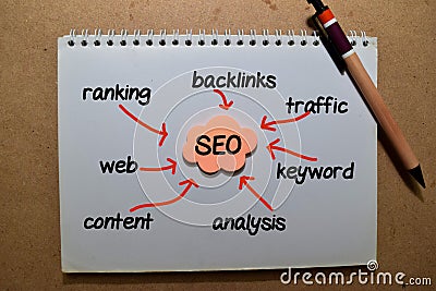 SEO on sticky note with keywords isolated on wooden background. Chart or mechanism concept Stock Photo