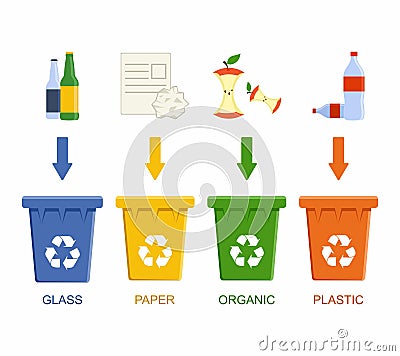 Separation recycling bins. Waste segregation management concept. Vector Illustration