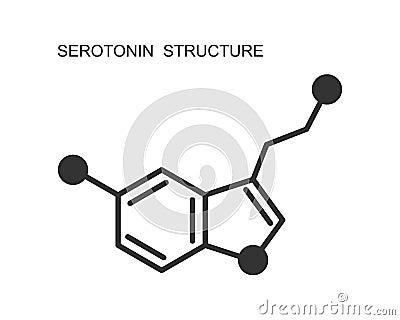 Serotonin icon. Chemical molecular structure. Happy or feel good hormone sign isolated on white background. Vector Vector Illustration