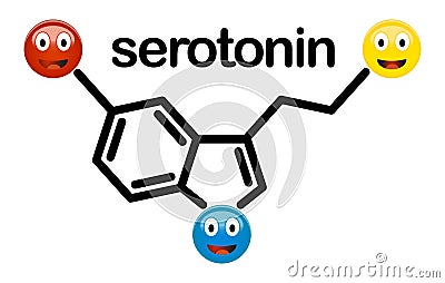 Serotonin neurotransmitter chemical structure with emoji smileys Vector Illustration