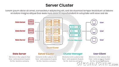 server technology infographic template banner with server cluster architecture concept with outline icon connection for slide Stock Photo