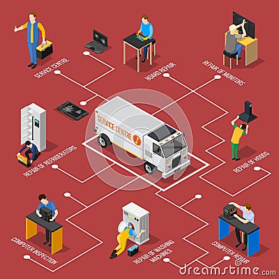 Service Centre Isometric Flowchart Vector Illustration