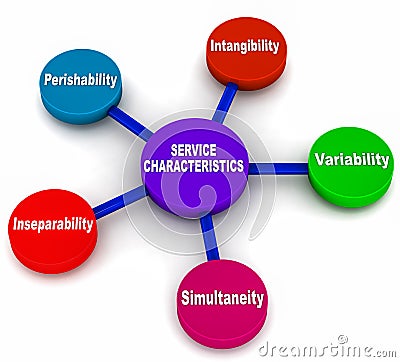 Service characteristics Stock Photo