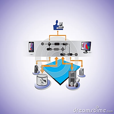 Service Oriented architecture and Business process Orchestration Cartoon Illustration